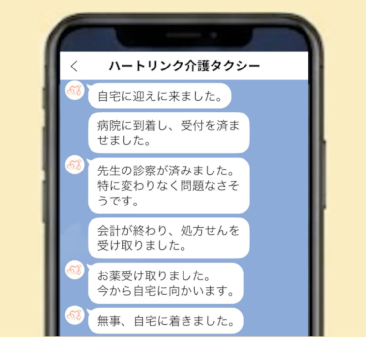 受診内容のレポート例